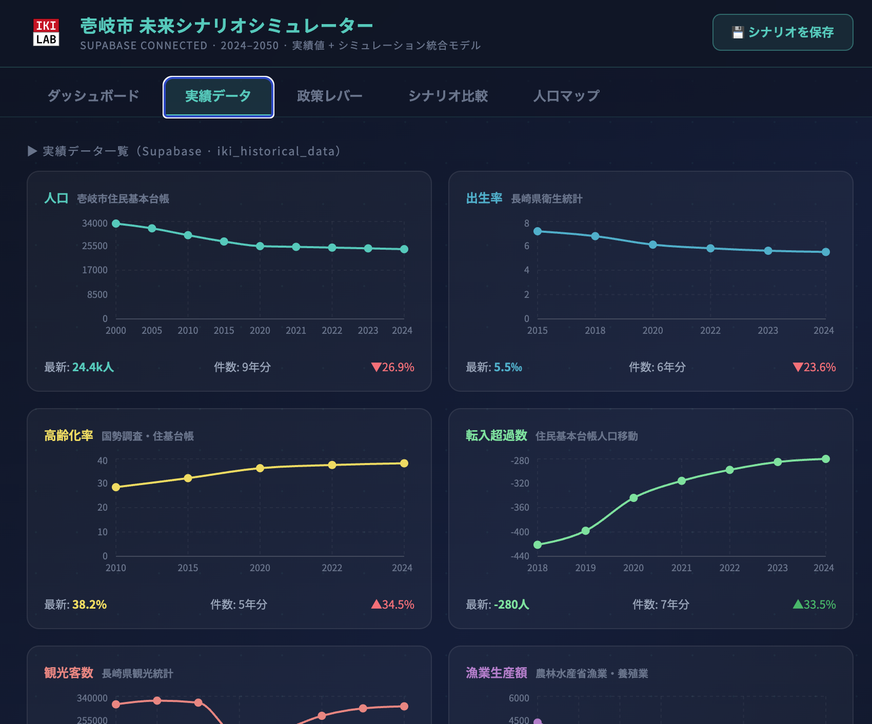 sim2: 未来シナリオシミュレーター
